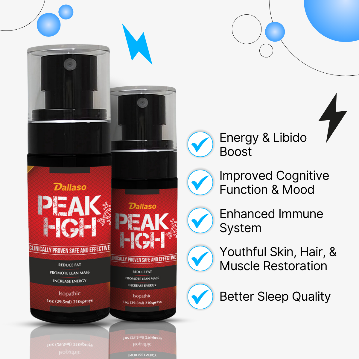 PEAK - HGH