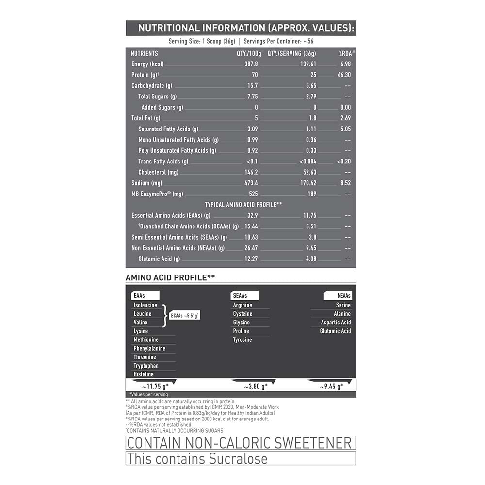MuscleBlaze Biozyme Performance Whey, 2 kg (4.4 lb), Rich Chocolate